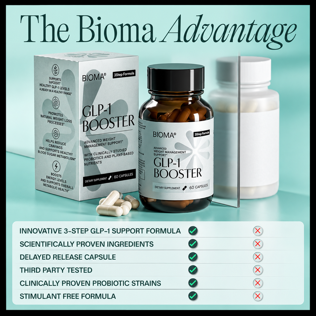 BIOMA GLP-1 Booster - Natural Appetite Control Supplement with Clinically Proven Probiotics, Prebiotics & Postbiotics - Support Weight Management & Satiety, (60 Capsules - 30 Day Supply)